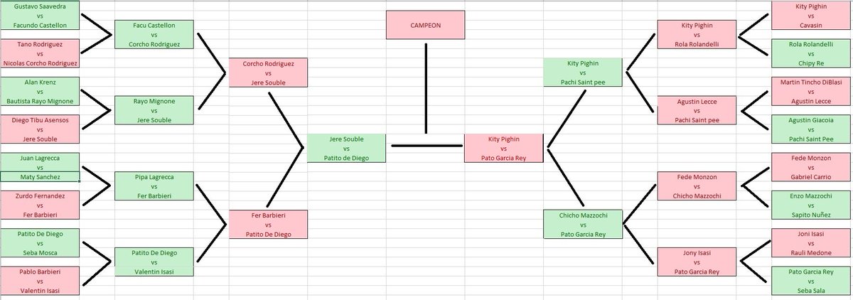 TimonFutbol's tweet image. Arrancan las semifinales !!!.
#TimonFC #MundialDeJugadores