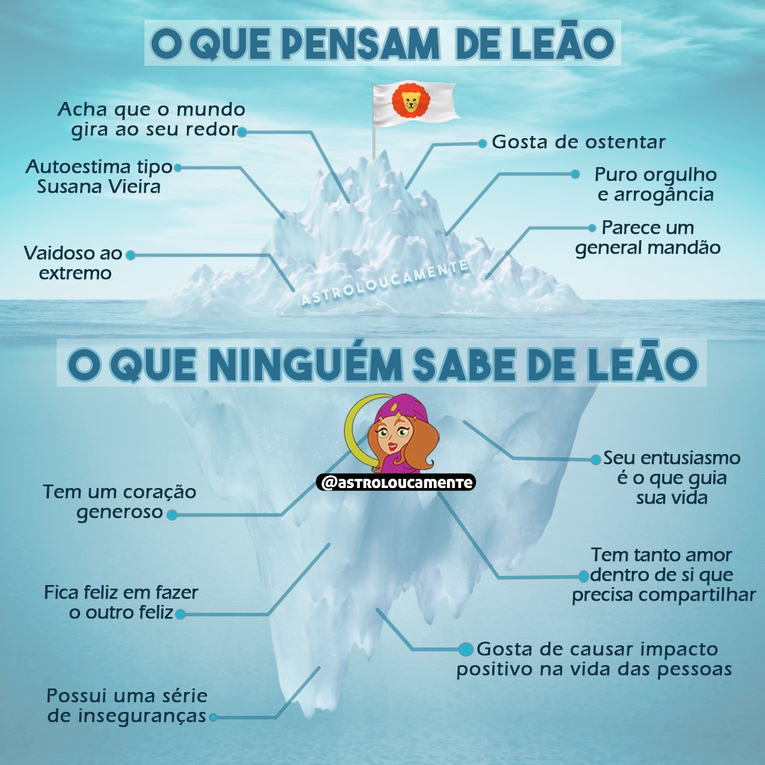 Signo de Leão: tudo o que você precisa saber sobre os leoninos