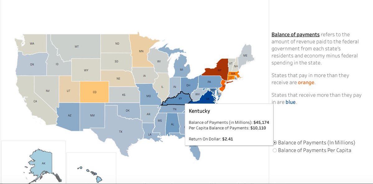 jimmalatras's tweet image. Since '15, NY taxpayers have GIVEN the fed gov $116B more than we've rec'd back in fed spending, while Ky has RECEIVED $148B more in fed spending then they gave feds in taxes. Or for ever $1 NYer's give we get $0.91 back. Ky give $1 and get $2.41 back.

nytimes.com/2020/04/22/us/…