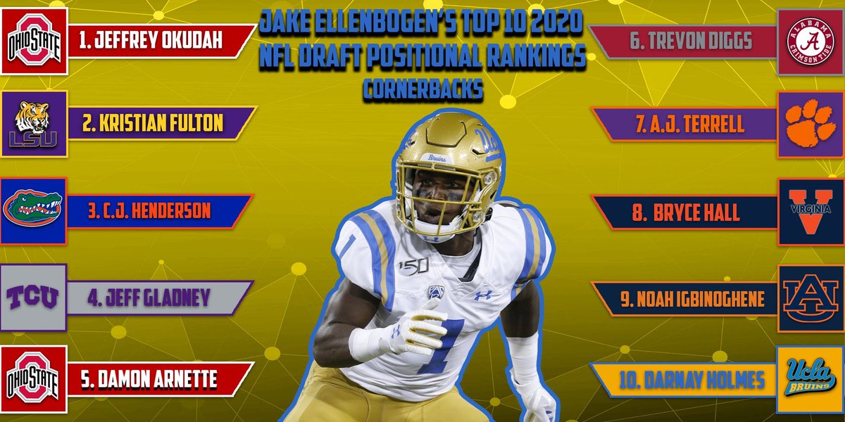 JKBOGEN's tweet photo. My Top 10 2020 #NFLDraft CB Rankings are locked in. | creds @patpryorgraphic #Okudah #Fulton #Henderson #Gladney #Arnette #Diggs #Terrell #Hall #Igbinoghene #Holmes https://t.co/UdB6MZ7Ens