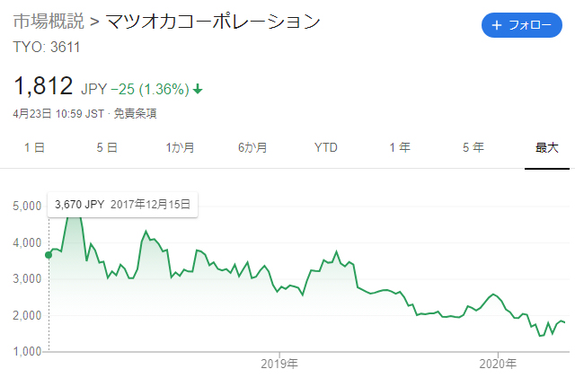 株価 掲示板 レノバ