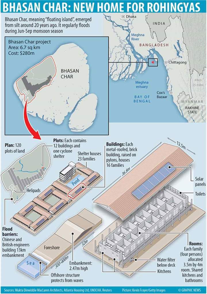 ETNIK ROHINGYA BANGSA TERMALAS DIDUNIA DAN TIDAK TAHU BERSYUKURPulau Pelarian Bhasan Char atau Char Piya adalah sebuah pulau di Hatiya Upazila, Bangladesh yang disediakan khusus untuk penempatan semula pelarian Rohingya. This is a thread