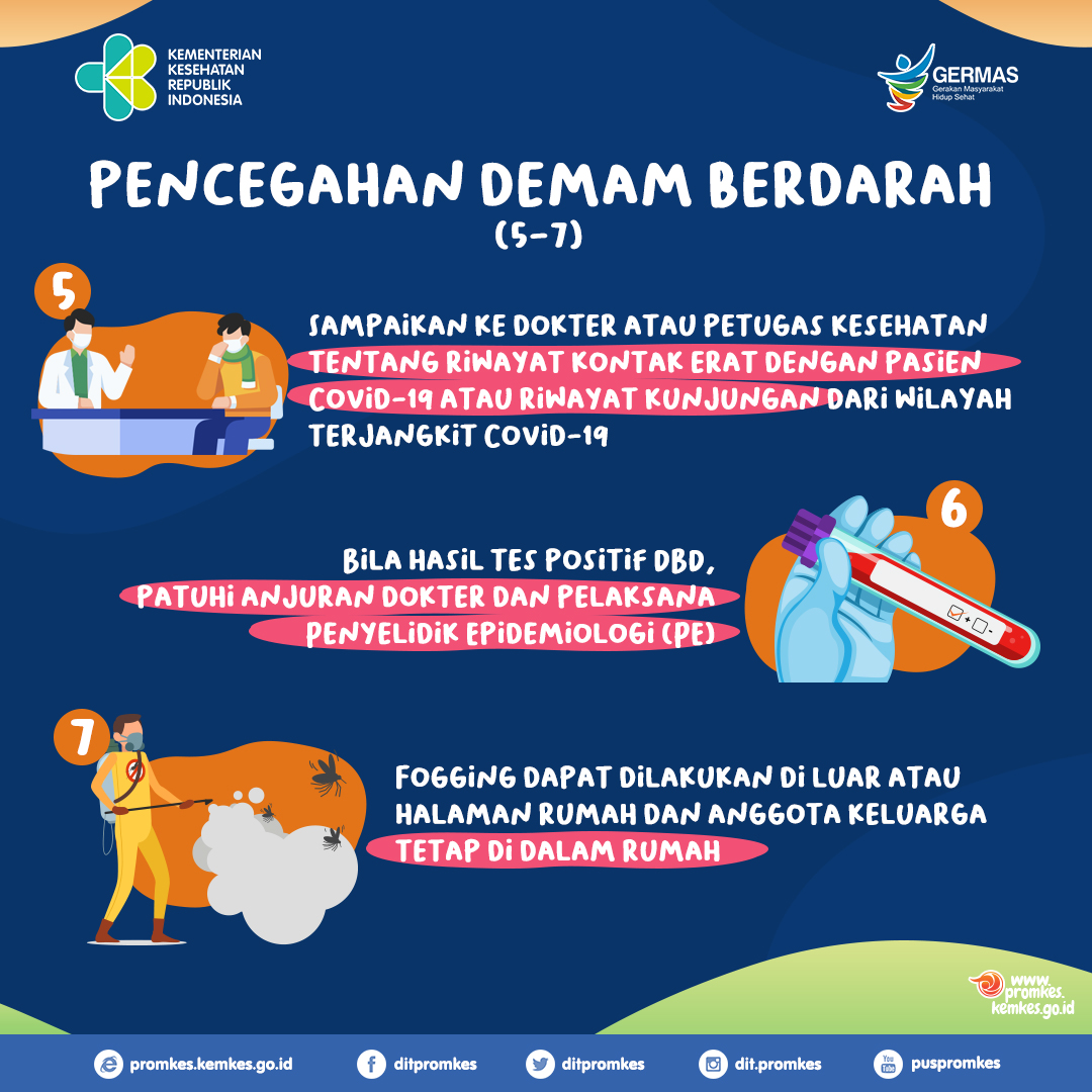 AyoSehatKemkes's tweet photo. Hi #Healthies, pada situasi wabah Covid-19 saat ini, beberapa wilayah Indonesia terjadi peningkatan kasus Demam Berdarah Dengue (DBD). Untuk itu, tetap jaga kesehatan dan simak informasi pencegahan dan pengendalian DBD berikut.

#BersatuLawanCovid19 #GERMAS #CegahDBD #Dirumahaja https://t.co/MWClKGTUyt