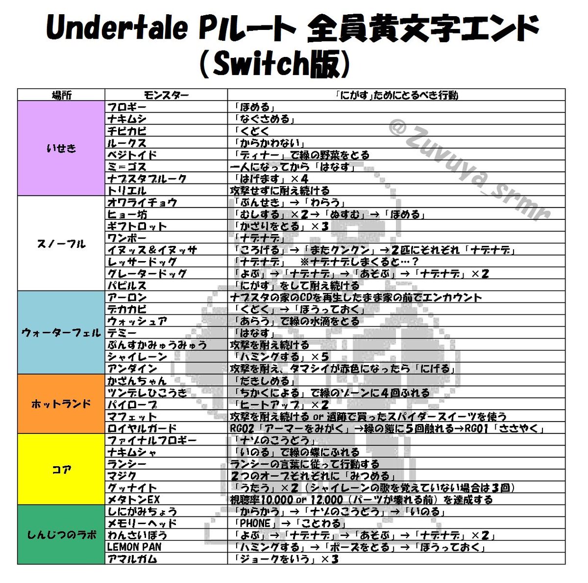 テール ルート 攻略 p アンダー