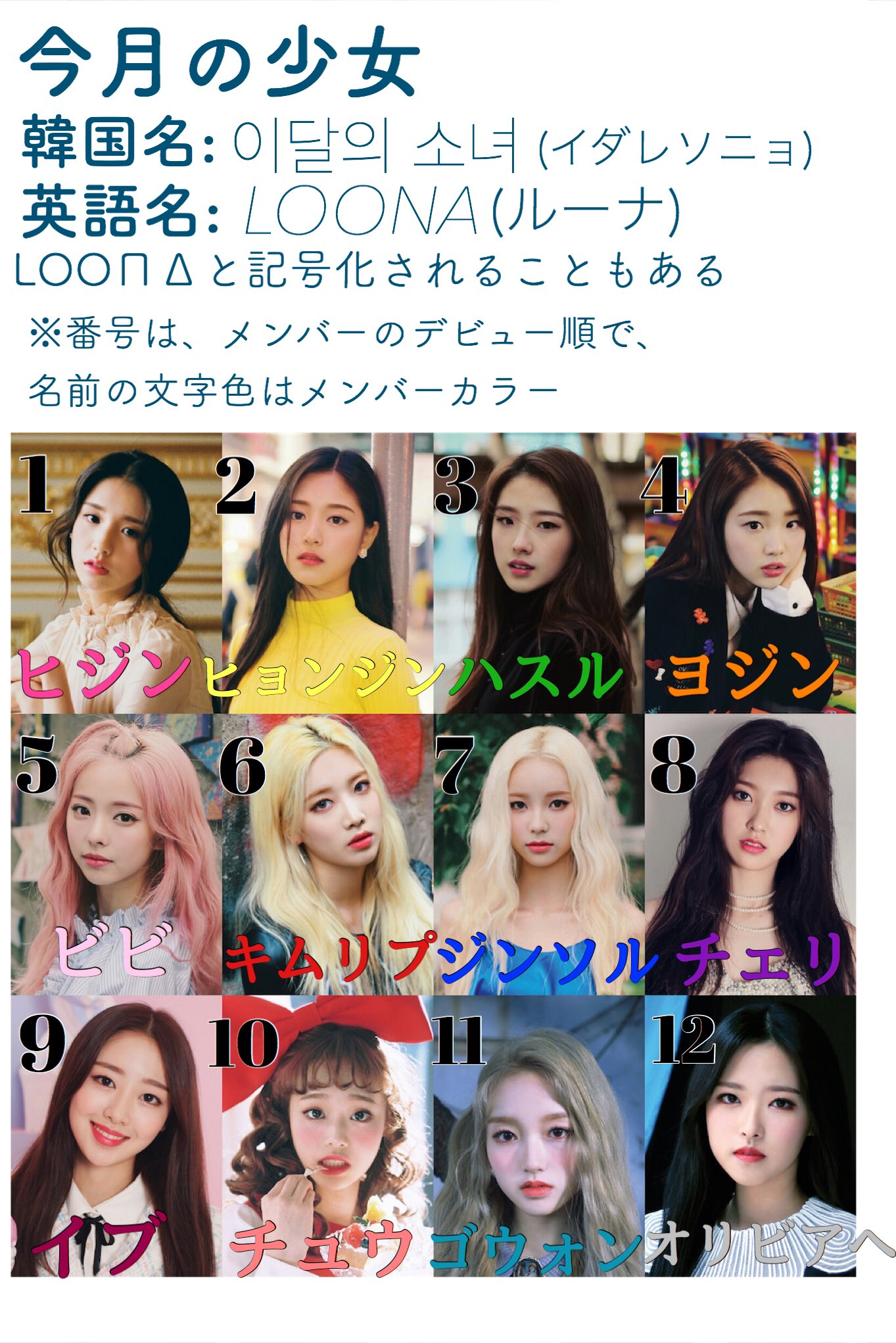 らるご K Pop はじめてのloona Loonaを知ろう 今月の少女ってなんだか難しい と思っている方へ 日本デビュー前に これを読めば彼女達が分かる 魅力も分かります イダレ 이달의소녀 T Co Amhawizueo Twitter