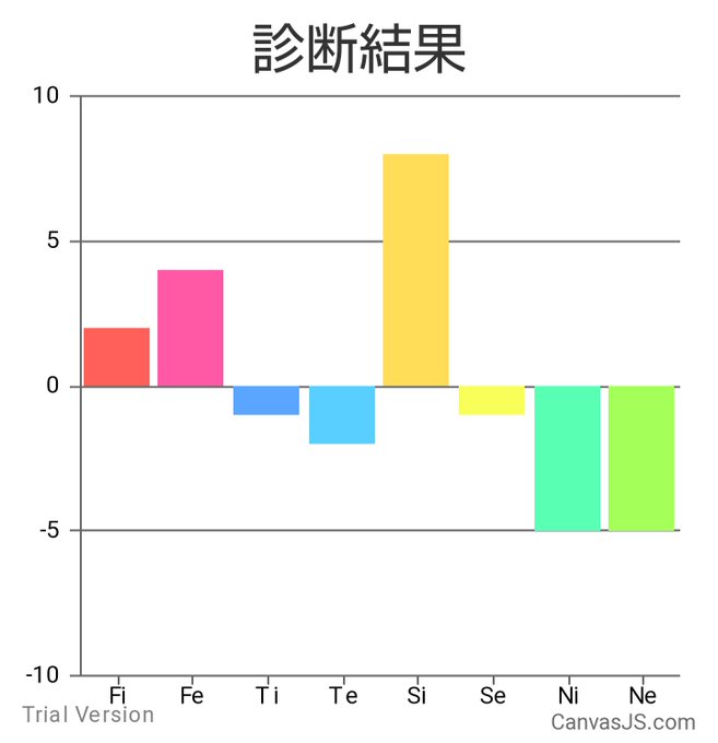 A List Of Tweets Where かれひま Was Sent As Mbti 1 Whotwi Graphical Twitter Analysis