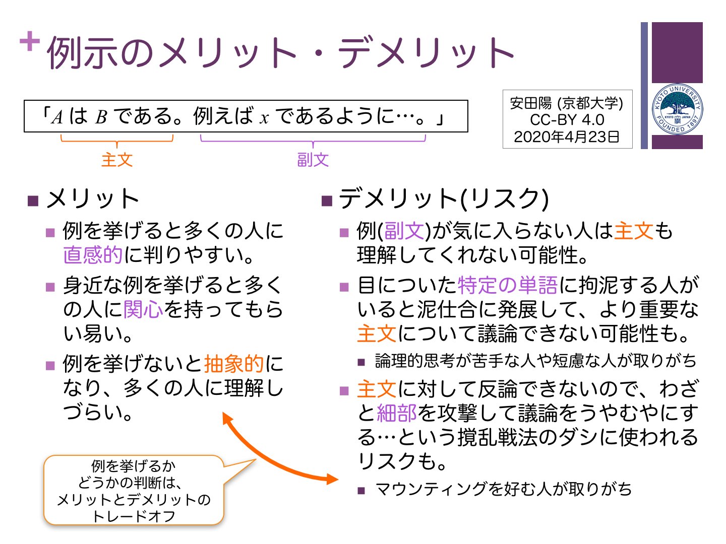 安田 陽 ざくざくインスピレーション 第4弾 ここ一連のご議論の反省点も踏まえ 例示のメリット デメリット について Snsの議論だけでなく 上司や顧客に対するプレゼンとか いろいろなところでお役に立てると思います インスタ萌えするロジカル