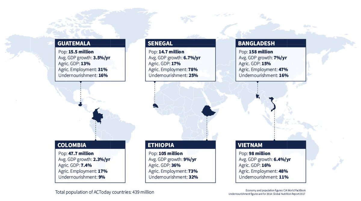 4/  @UN reports the highest level of acute food insecurity + malnutrition documented since 2017. "More than half (73 million) covered by [our] report live in Africa; 43 million live in the Middle East and Asia; 18.5 million live in Latin America and the Caribbean."