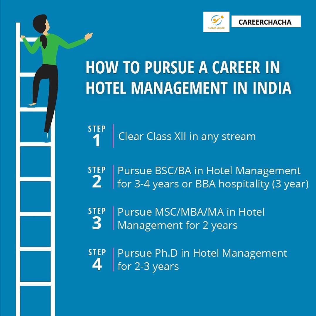 #careerdevelopment #careeradvice #freeguidance #freecounseling #careergrowth #careerchoices #courses #careerselection #courseselection #collegeselection #hotelmanagement #collegedegree #bestcounsellorindelhi #careeradvice #classroom #students #onlinecounselling #collegelife