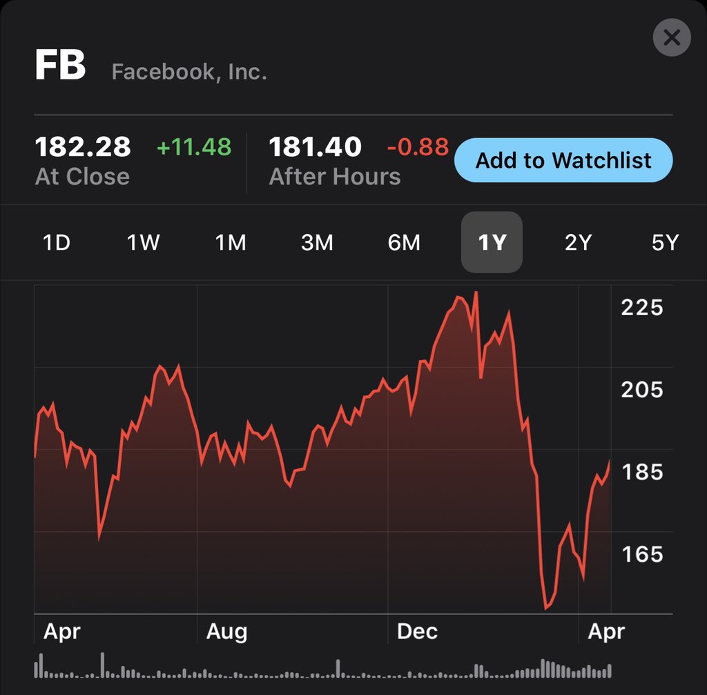 2/ Even before we understand the possibilities together, important to have context. Both parties have been struggling over past 12 months with growth and overall a choppy demand for their services.This was reflecting in their stock prices. Esp in last 3 months. See pics.