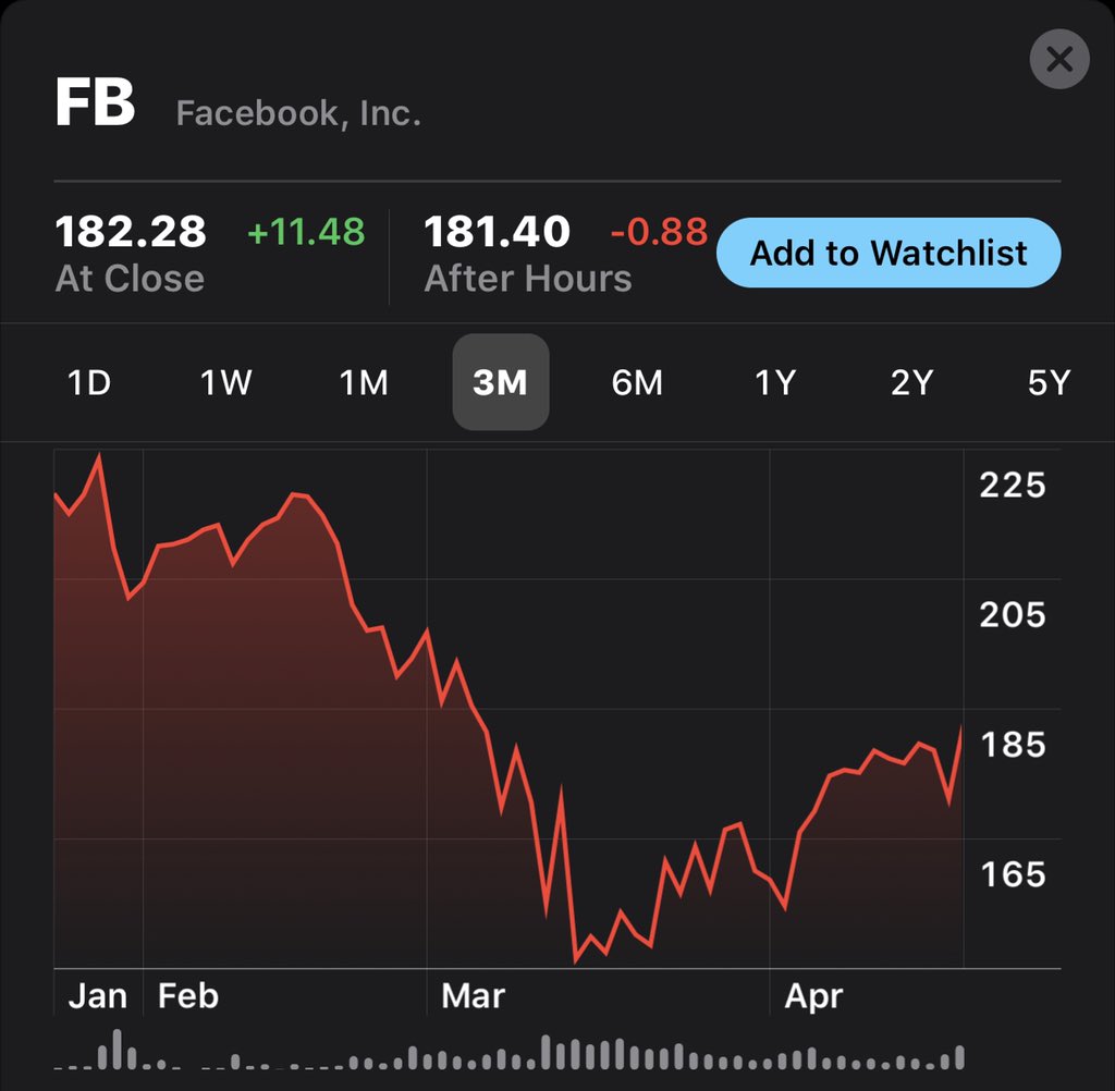 2/ Even before we understand the possibilities together, important to have context. Both parties have been struggling over past 12 months with growth and overall a choppy demand for their services.This was reflecting in their stock prices. Esp in last 3 months. See pics.