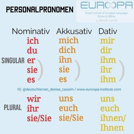 Tgls Delhi On Twitter Personalpronomen Nominativ Akkusativ Dativ Germangrammar Grammatik Germanvocabulary Wortschatz Learngerman Deutschlernen Deutsch Deutschland Learnanewlanguage Daf Germany German Language Foreignlanguage