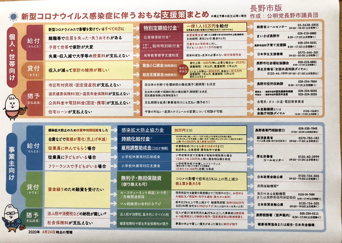 コロナ 長野 ツイッター 市