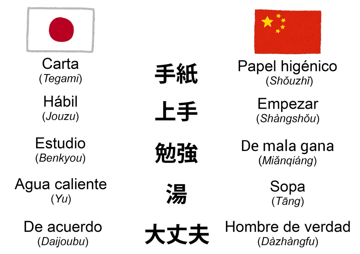 JaponésAlDía (= en cielo azul) tweet media