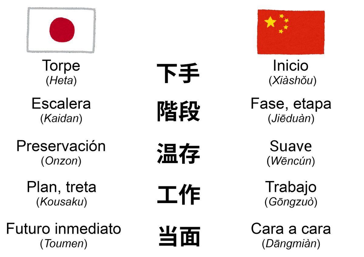 JaponésAlDía (= en cielo azul) tweet media