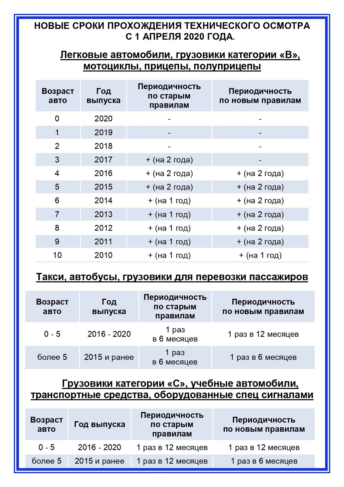 Сроки прохождения техосмотра автомобиля