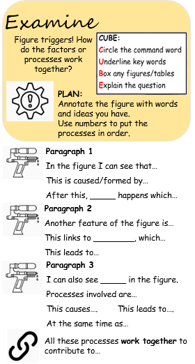 MrsCW_Geography's tweet photo. Working on some command word "Margin Assistants" this week #geographyteacher #edexcelA https://t.co/oDOSJv8E2i