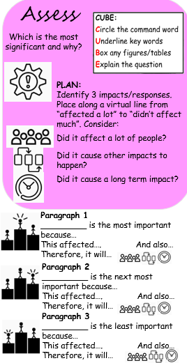 MrsCW_Geography's tweet photo. Working on some command word "Margin Assistants" this week #geographyteacher #edexcelA https://t.co/oDOSJv8E2i