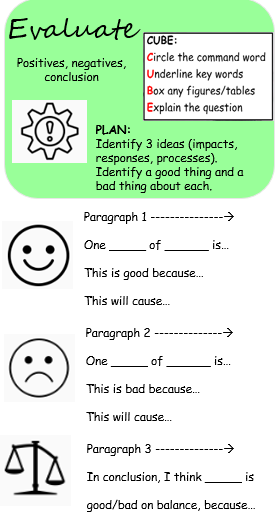 MrsCW_Geography's tweet photo. Working on some command word "Margin Assistants" this week #geographyteacher #edexcelA https://t.co/oDOSJv8E2i