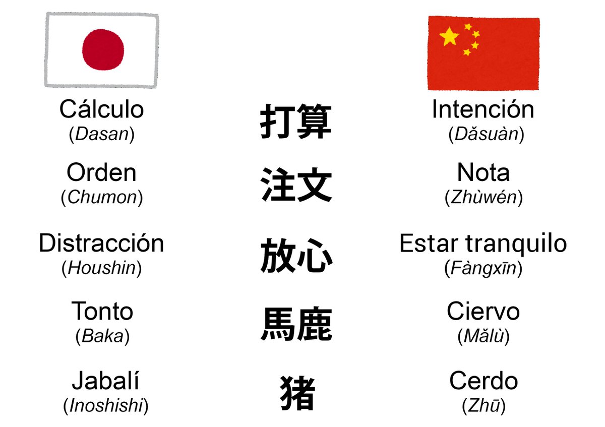 JaponésAlDía (= en cielo azul) tweet media