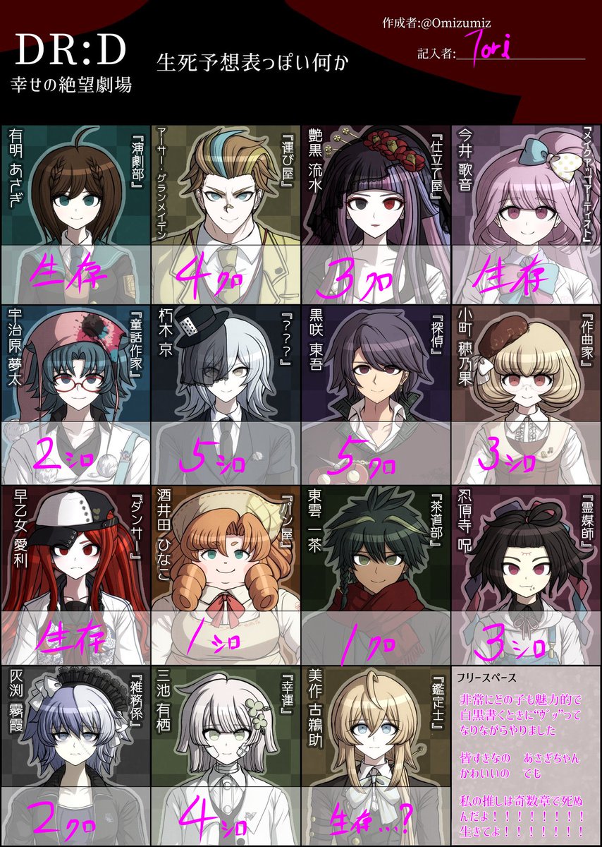 Actand_Tori's tweet photo. #DRD_DToH
やらせていただきました……
あさぎちゃんお願い　生きて　本当に
という想いを込めて

推しはいつも3クロと5シロなんです(？) https://t.co/6QZPV1SqXz