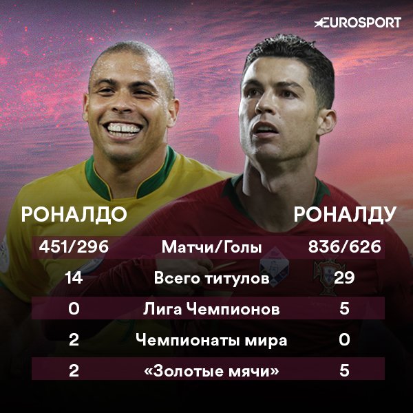 номер телефона роналду настоящий