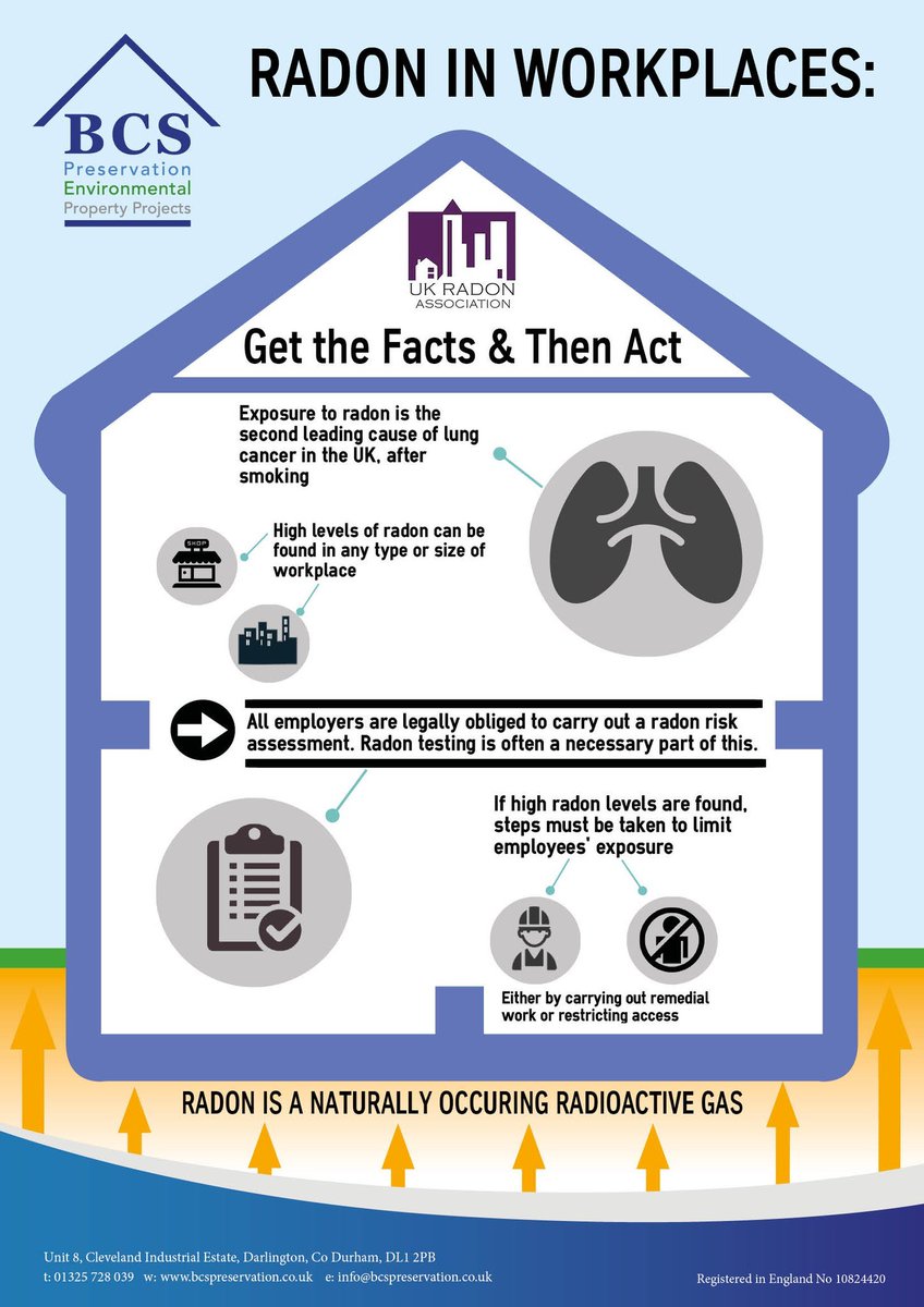 BCSPreservation's tweet photo. All employers are legally obliged to assess any risks to their staff while at work and this should include potential radon exposure. 

In workplaces such as offices, where hazards are generally pretty low, #Radon exposure can be the largest occupational health risk. #Radonaware https://t.co/4NoN8HrFbF