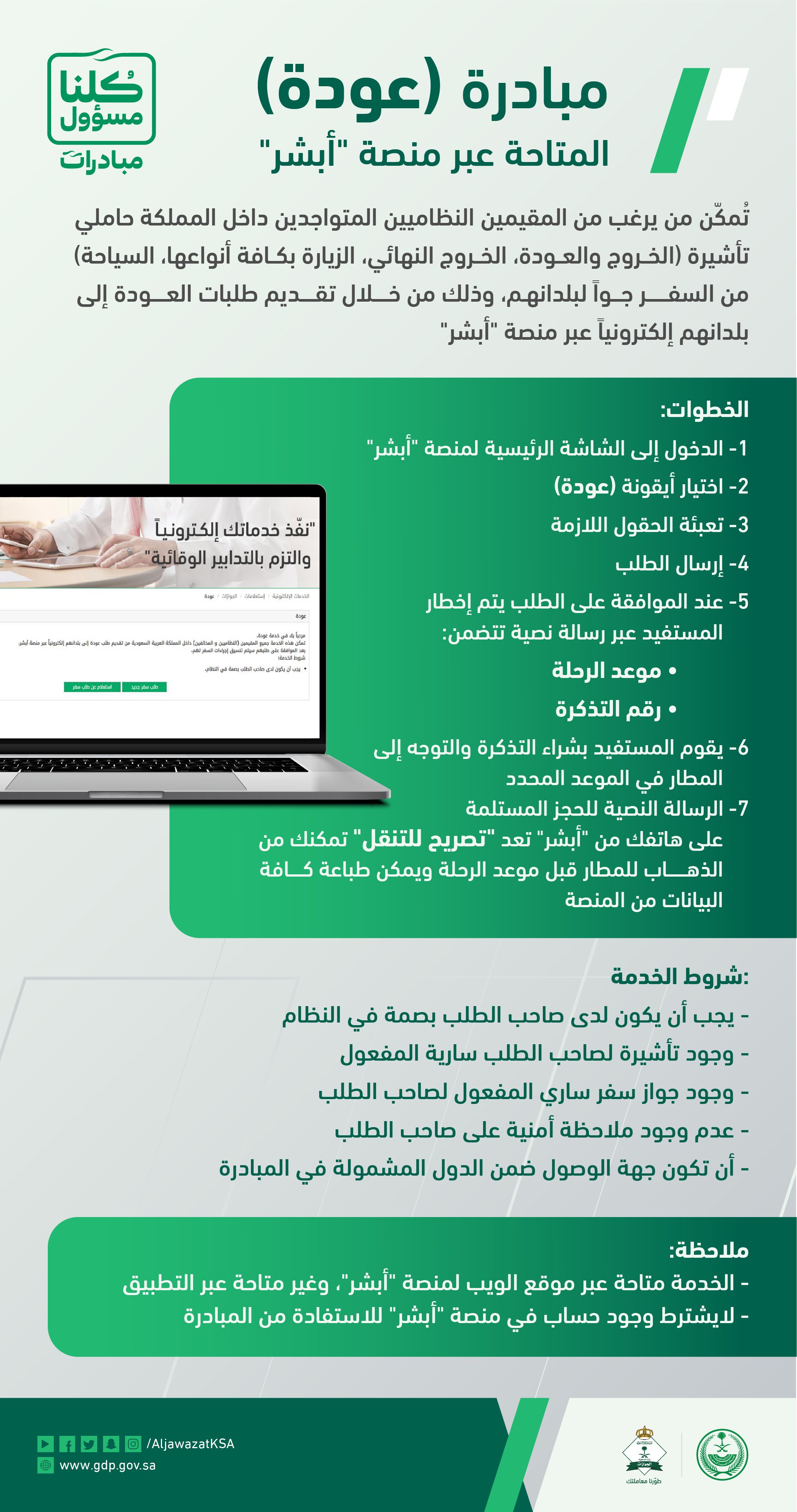 شروط دخول الكويت للسعوديين