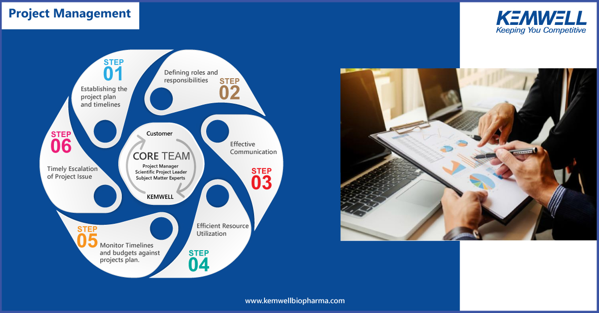 Project Management.
#kemwell #cdmo #cmo #biologics #biosimilars #clinicaltrials #clinicalresearch #biopharmaceutical #clinicaldevelopment #clinicalstudies
