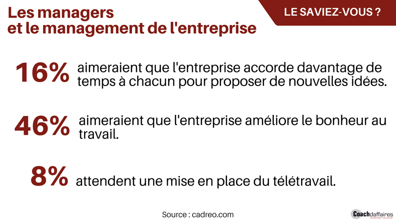 Chefs d’entreprise, savez-vous ce qu’attendent vos collaborateurs ?