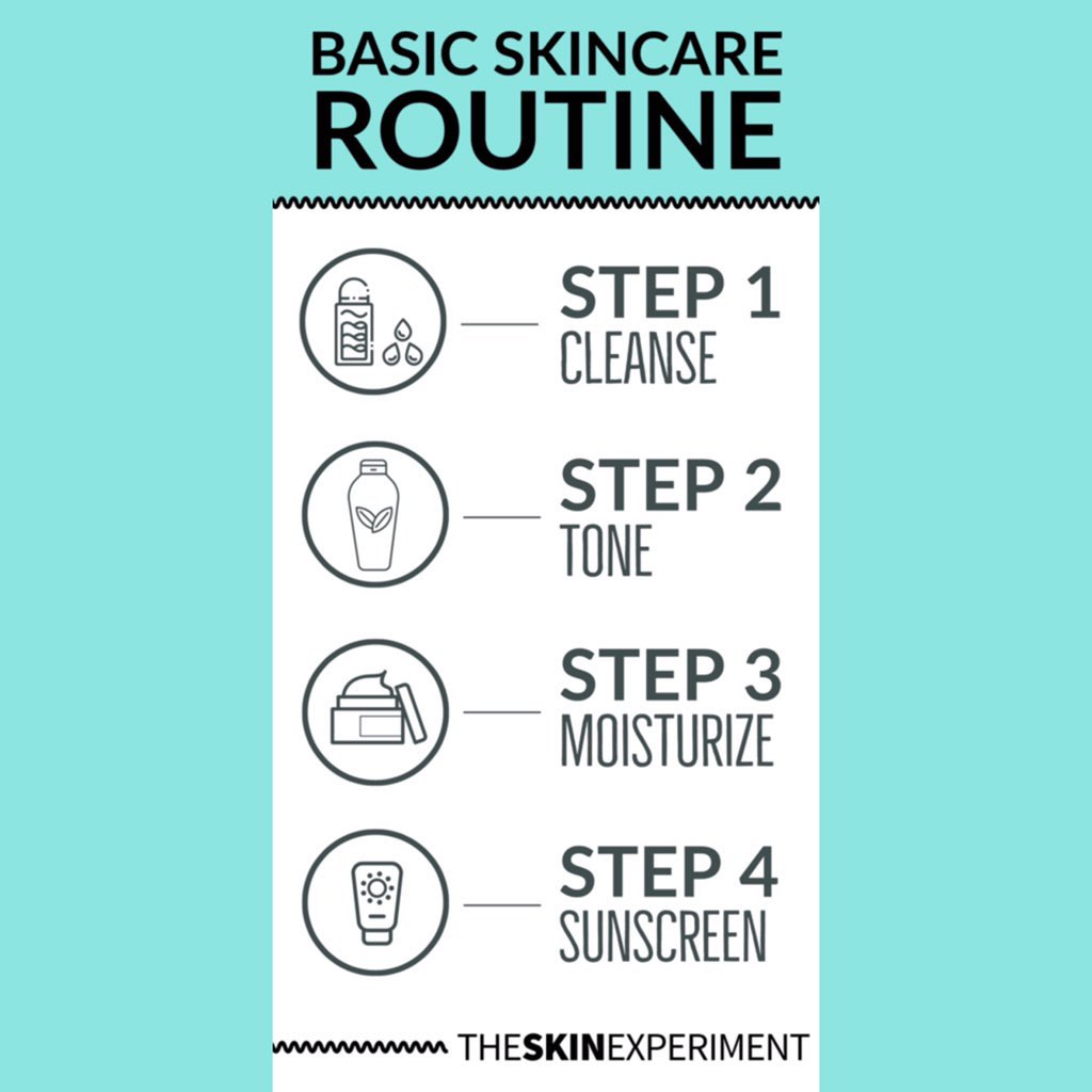 1. Make sure you have a strong basic skincare routineBefore kita jump into other things, it is important to make sure that your basic skincare routine (cleanse, tone, moisturize & protect) dah kukuh & sesuai dengan kulit.Kredit gambar: The Skin Experiment