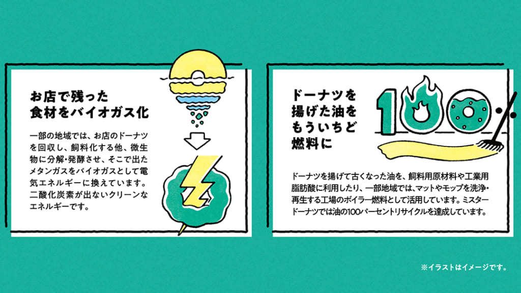 Fancomi お仕事 ミスタードーナツ50周年 これまでも これからもエコとりくむド イラスト T Co Buhtykp0ng