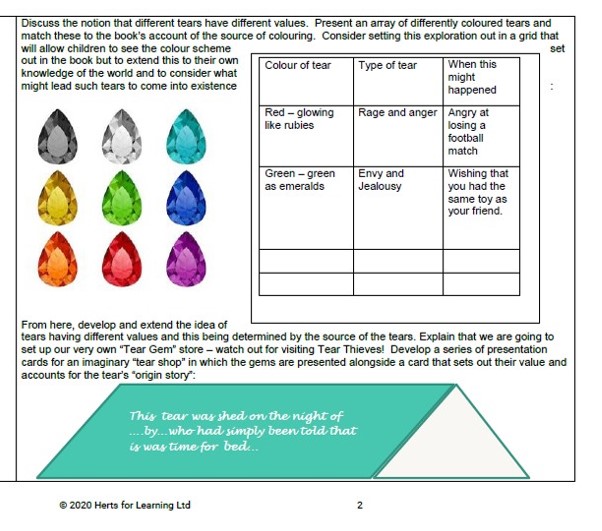 New weekly primary English blog series: teaching ideas, CPD suggestions, &amp; news to support in school (or adapt for home).  Includes whole school book study resource for a real favourite, The Tear Thief.  Happy reading! hertsforlearning.co.uk/blog/herts-pri…