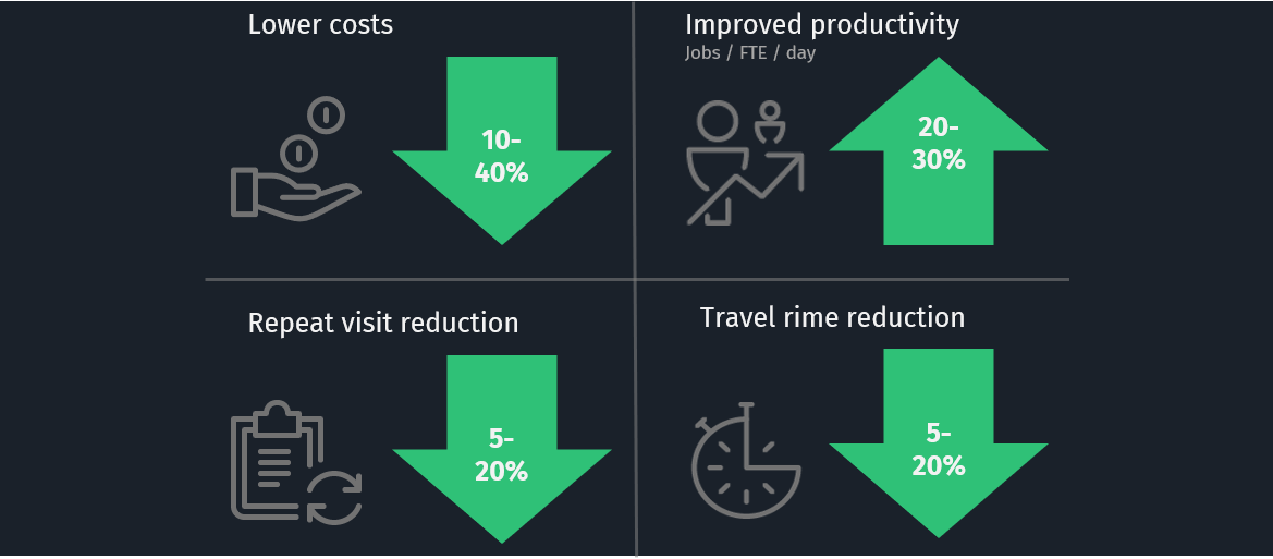 Blockbax tweet media