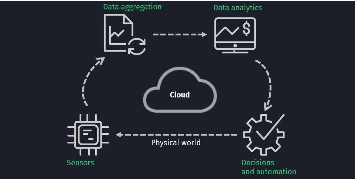 Blockbax tweet media