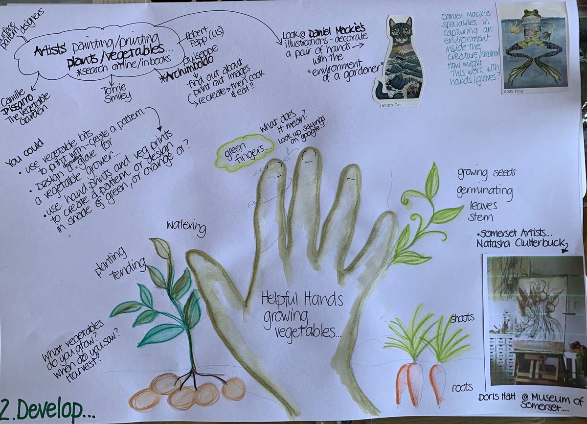Busyli33ie's tweet photo. Primary School Art Project @GoCreateTaunton have launched @LiveTaunton #lovewins #HelpfulHands via schools and social media to encourage 4-11 year olds to engage in a project designed to take them on a creative journey... more info from liz@gocreate.org.uk https://t.co/k8AwjUsR9i