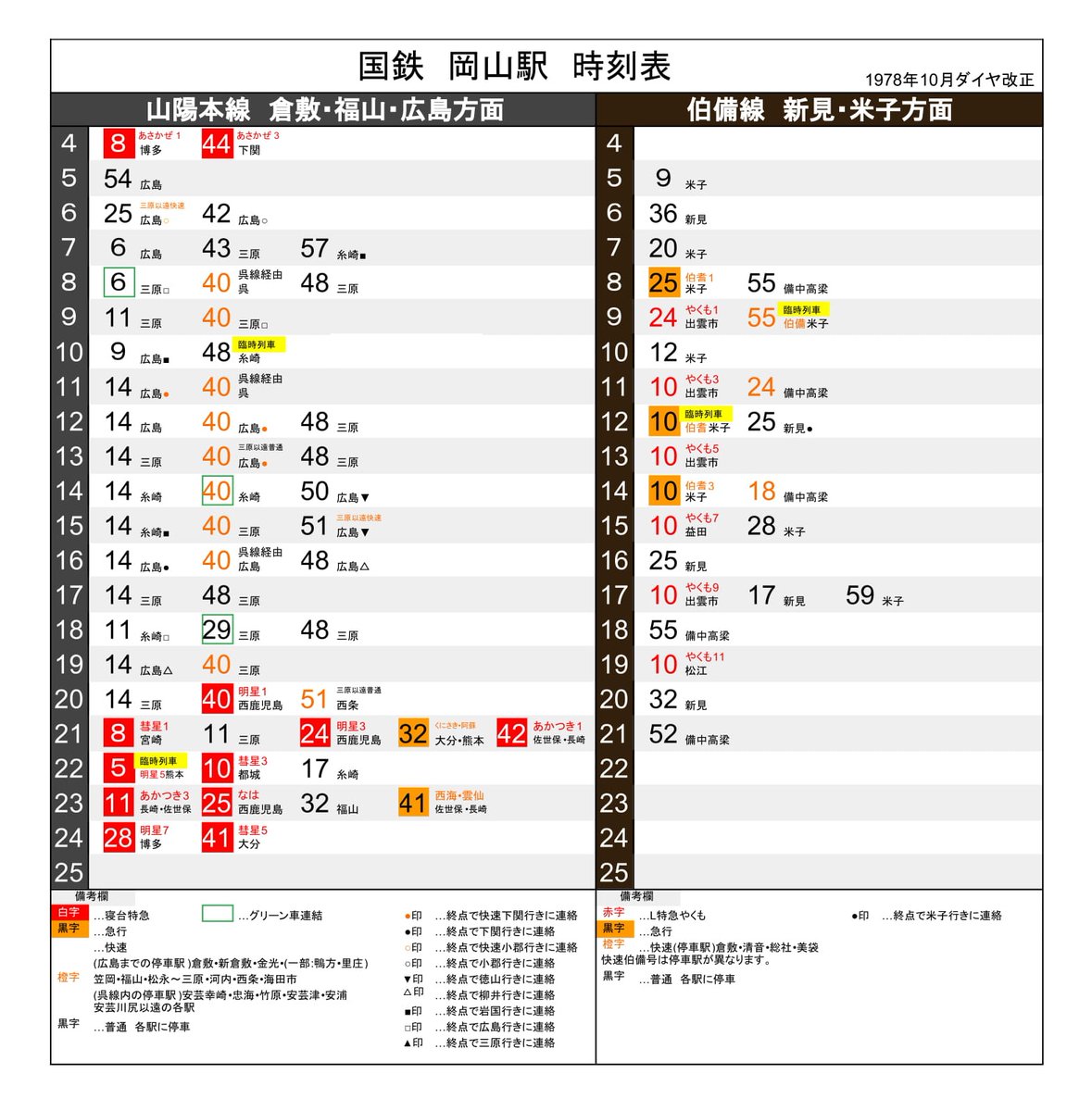 浪岡 岡山駅 山陽本線 伯備線下りの時刻表を各時代ごとに作成いたしました 左から 1978年10月 1987年3月 03年3月 年3月 公式から山陽本線のみ となっています どうぞご覧ください 後ほどyoutubeにて解説動画をupします こちら浪岡大阪