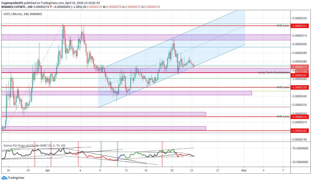Cryptopedia tweet media