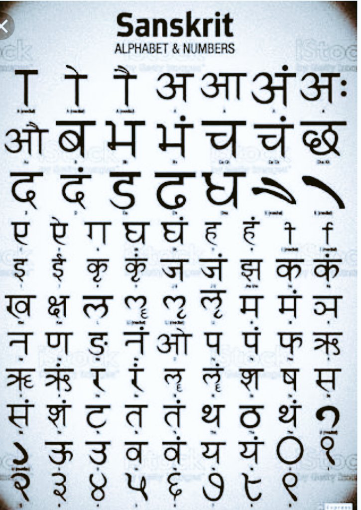 Sanskrit can never be defined as a growing language as it is an extremely scientific language which works on certain specific mechanisms. The way the language should be used is extremely perfected and every tense, verb, compound, syntax, etc. is fixed.