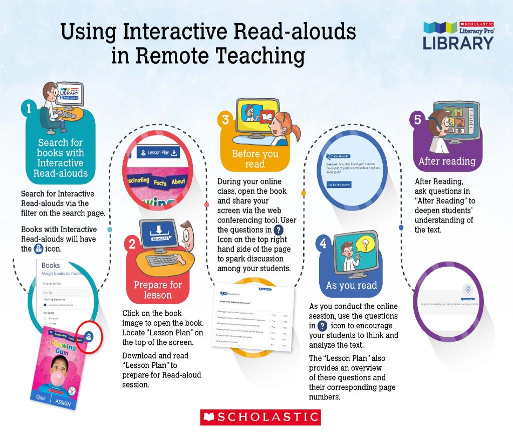 scholastic_me's tweet photo. Conduct an engaging read-aloud session, even while carrying out classes remotely! Literacy Pro Library's Interactive Read-aloud feature provides all that you'll need to make the session fun and engaging.
Follow these easy steps to get started! #LiteracyProLibrary #RemoteTeaching https://t.co/kfJIIPvFGQ