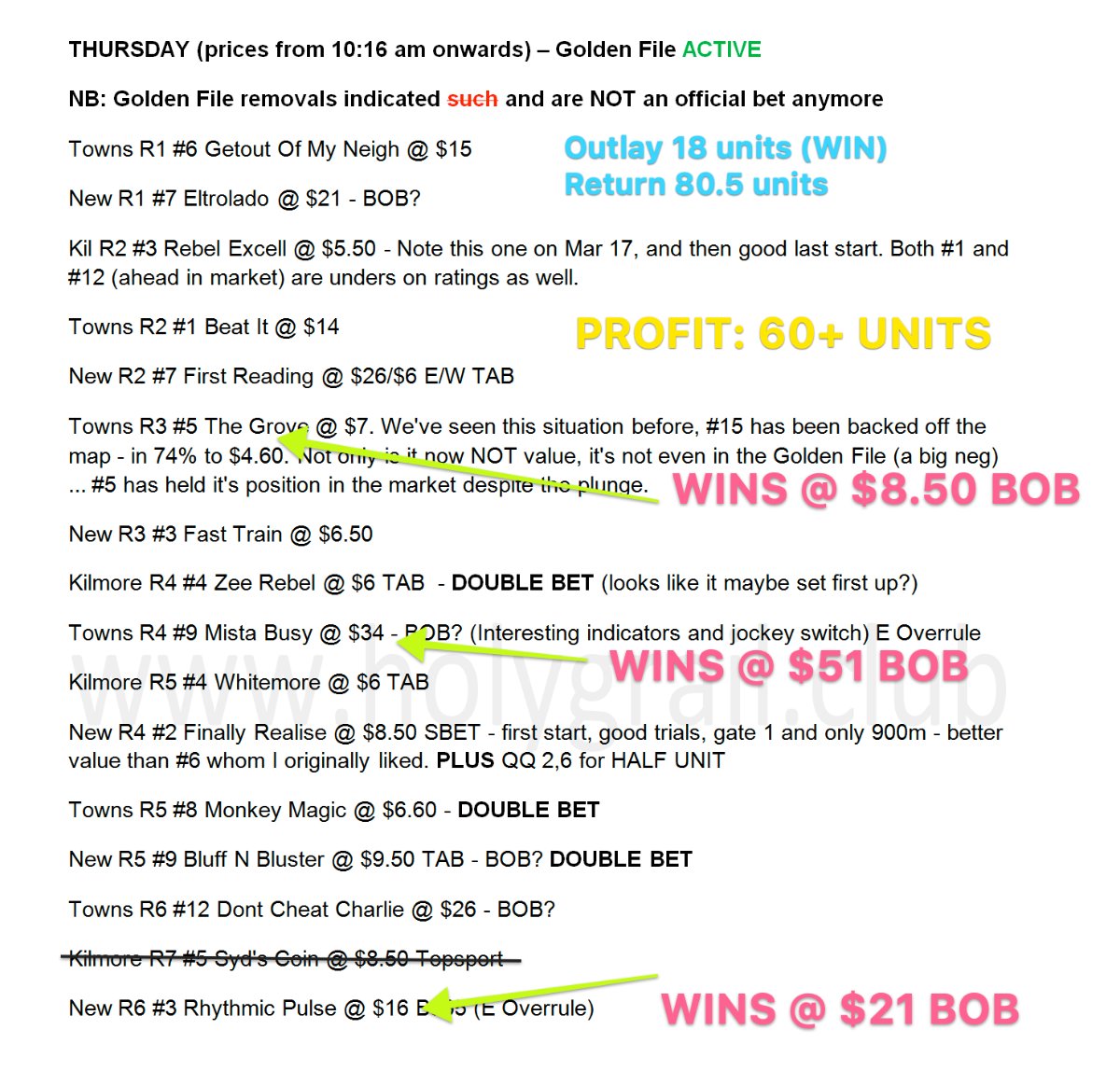 roy57a's tweet image. Thurs: $51 Winner tipped! Only tip in race! #halloffame - mailchi.mp/b4a227622b8a/w…