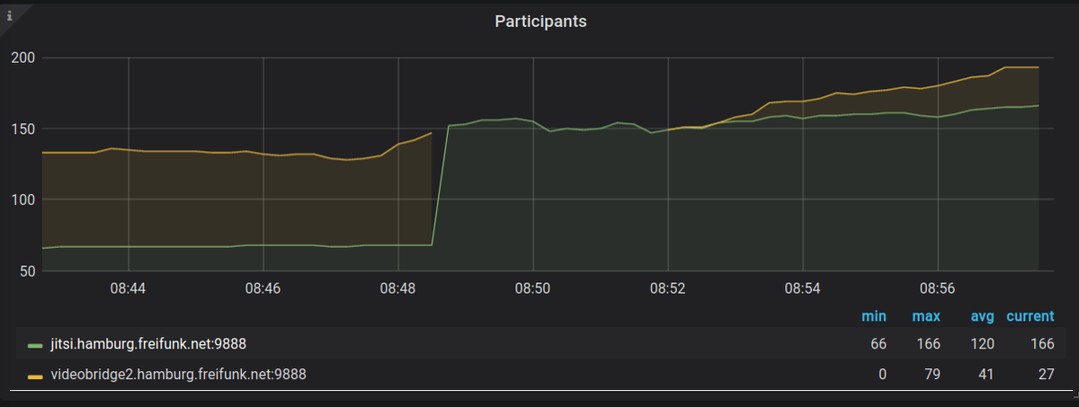 ffhhnoc's tweet photo. Fatal Java Runtime Error 😂 Wir müssen noch an der Stabilität arbeiten https://t.co/c9nu5KSQod