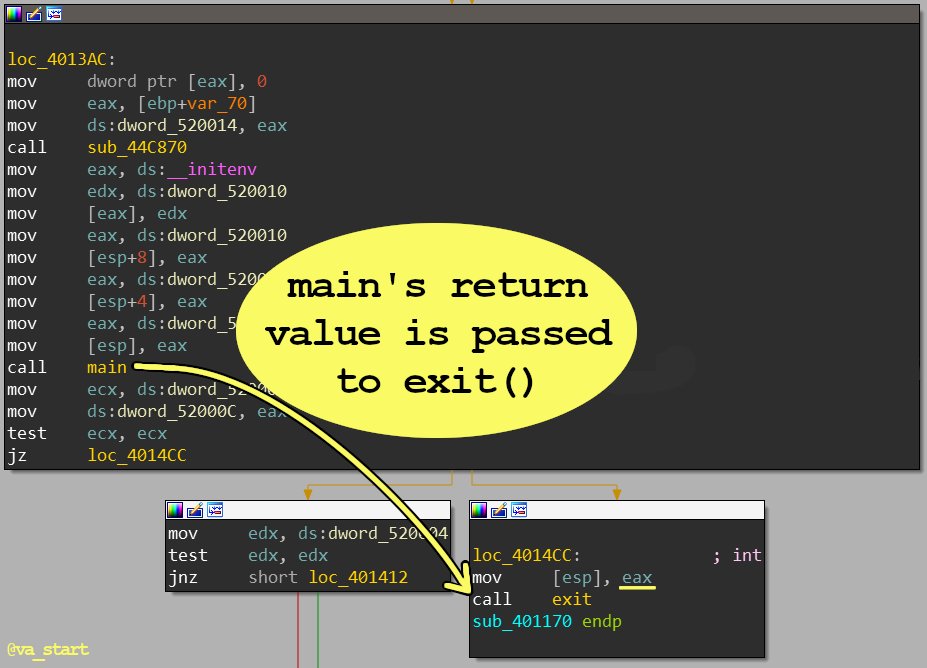 MavLevin's tweet photo. -Reversing Tip 23/30-
The easiest way to find the “main()” function is by working in reverse: find which function’s return value (saved in eax) is passed to exit() - that’s main()
#BinReversingTips https://t.co/X7NoqN0bMH