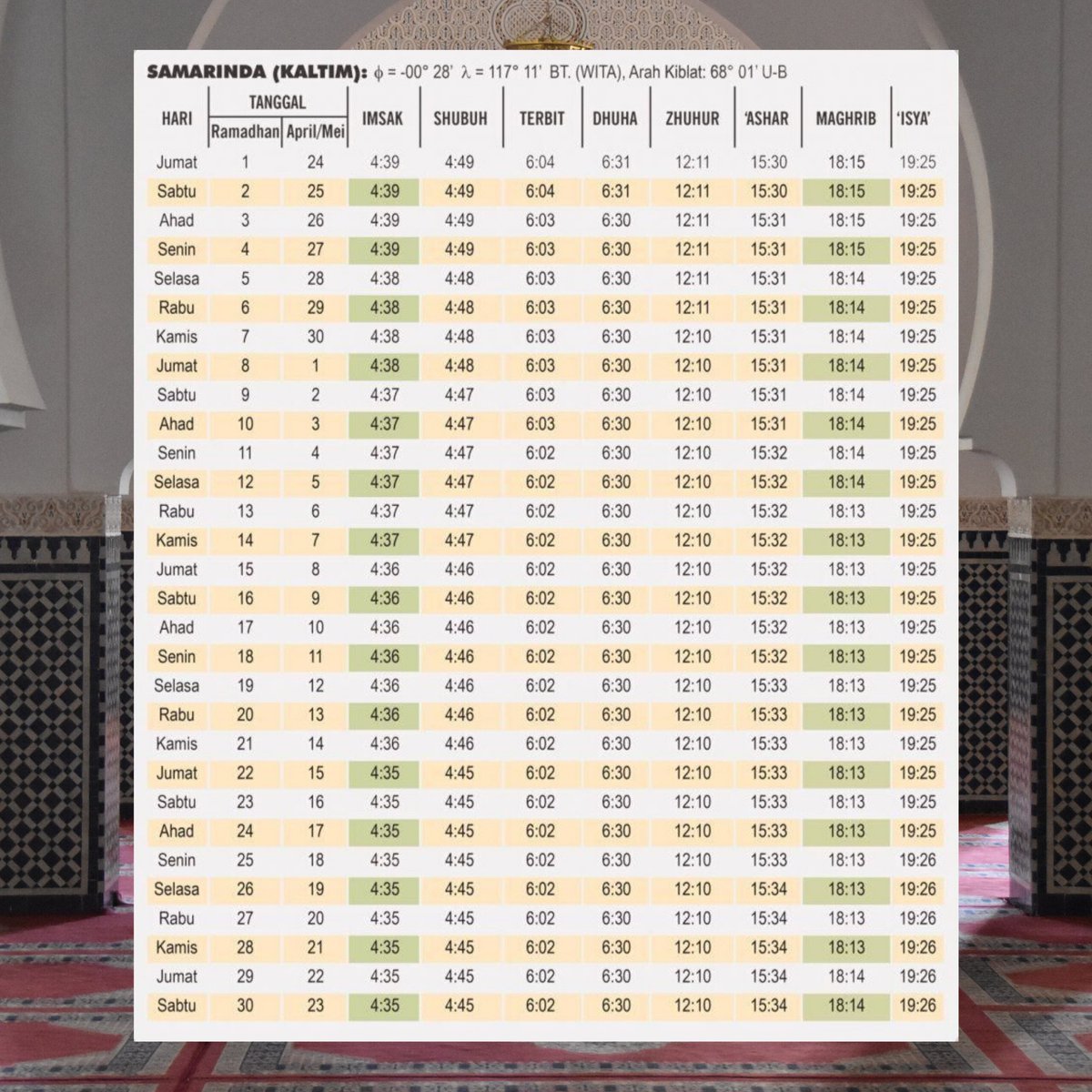 SamarindaUpdate's tweet photo. Nah. Yang nanya Jadwal Imsakiyah Ramadhan 1441 / 2020 

Monggo https://t.co/bdwPnMpO3W