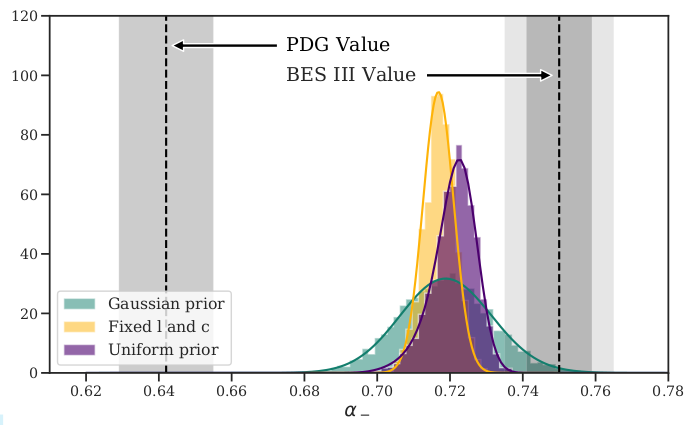 This value new was quickly confirmed by the CLAS experiment at Jefferson Lab  @JLab_News (though their value is somewhat in between).