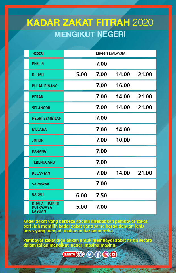 Borang Potongan Zakat Maidam