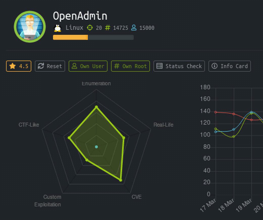 parasarora06's tweet photo. Rooted Openadmin and Traceback
@hackthebox_eu , I am having wonderful experience with #HTB
#latepost #parasarora06 #Pacsecurity https://t.co/eHFSv1xQn9