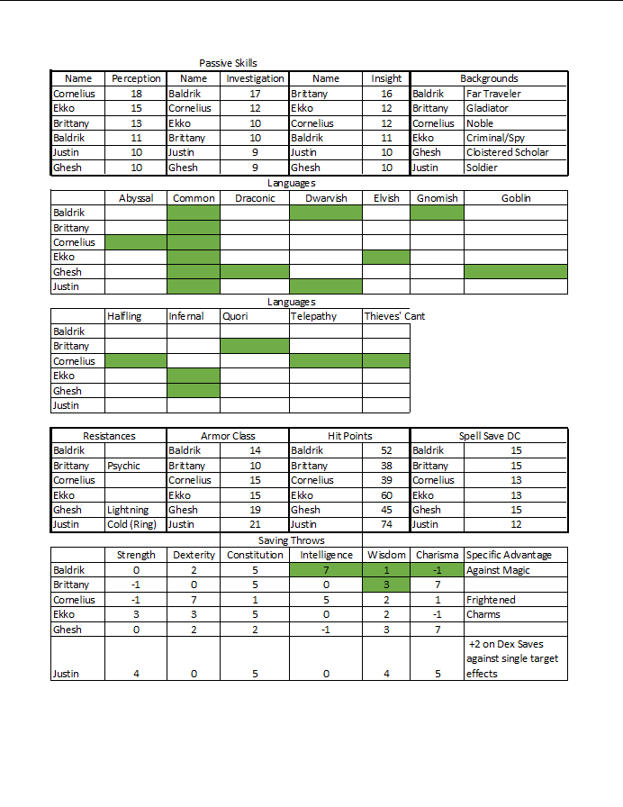 Sheet Sheet