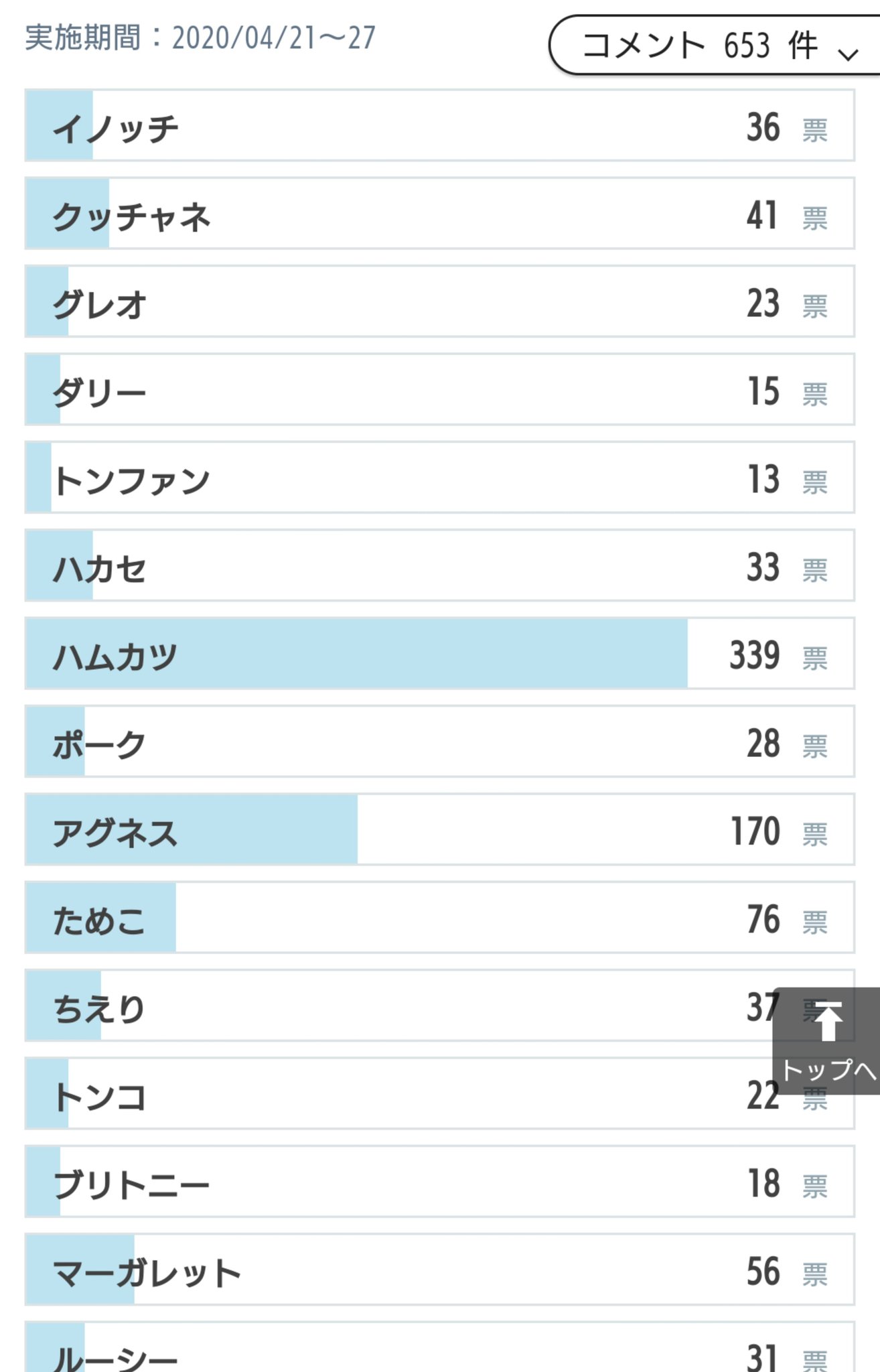 みにすだち V3 Is Twitter