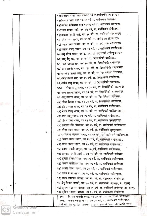 ShahnawazAslamm's tweet photo. #palghar_exposes_republictv
पालघर की घटना में पुलिस हिरासत हुए १०१ लोगों की सूची यहाँ सांझा  की जा रही है।  जो विघ्नसंतोषी इस घटना को धार���मिक रंग देने की  पूरी कोशिश कर रहे थे, वह इसे ध्यानपूर्वक पढ़ें...
#ZeroToleranceForCommunalism
#LawAndOrderAboveAll https://t.co/3N8qcRjxBe https://t.co/aukHWu4jEv